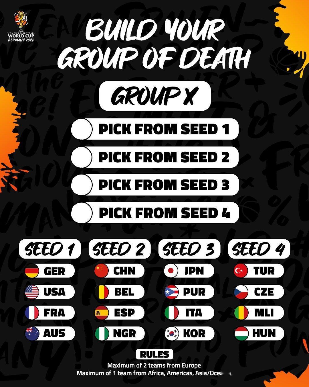 中国女篮世界杯抽签进入D组，和美国、意大利、捷克同组。小组第一直通八强，小组二、