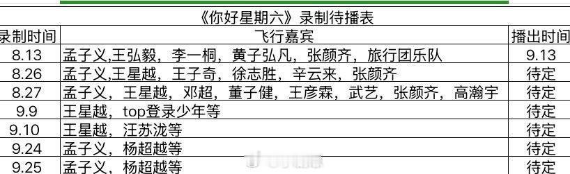 你好星期六[超话]《你好星期六》最新录制待播表你好星期六‖ ​​​
