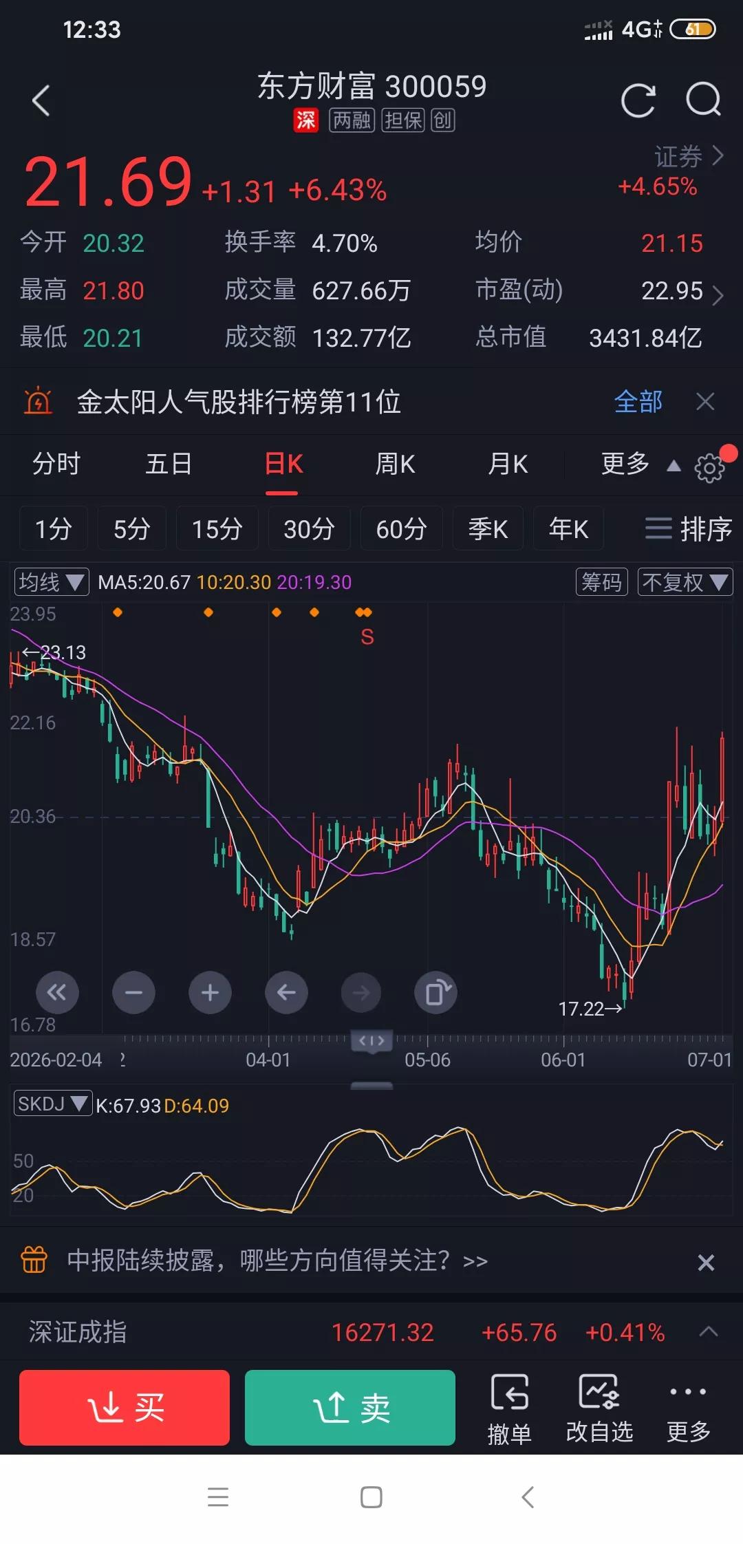 东方财富王者归来，突破30指日可待?券商板块集体爆发，人气龙头东方财富正式王者归