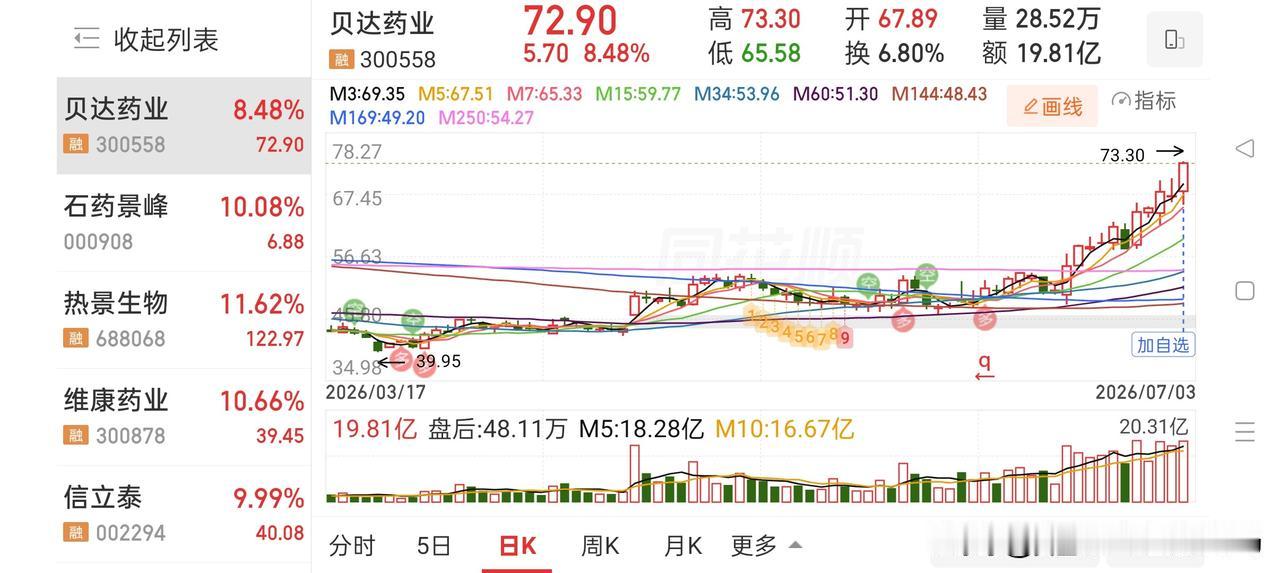 牛眼看市场——翻番密码

有人做过统计，A股市场有一条高胜率铁律：

新高之后常
