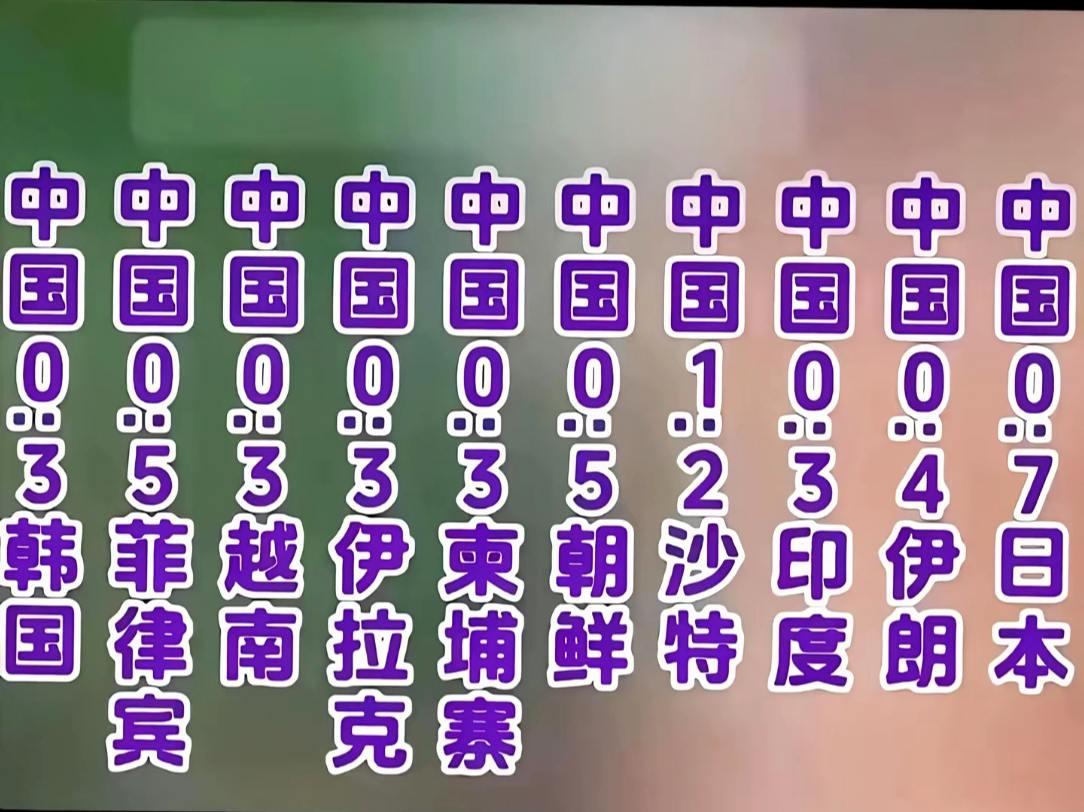 真实生活分享计划 足球比分预测 足球 足协 讨论