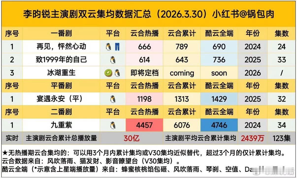 孟子义李昀锐下定决心拆cp的原因 昀牵孟绕应该是内娱近几年炒得最狠的男女cp了吧