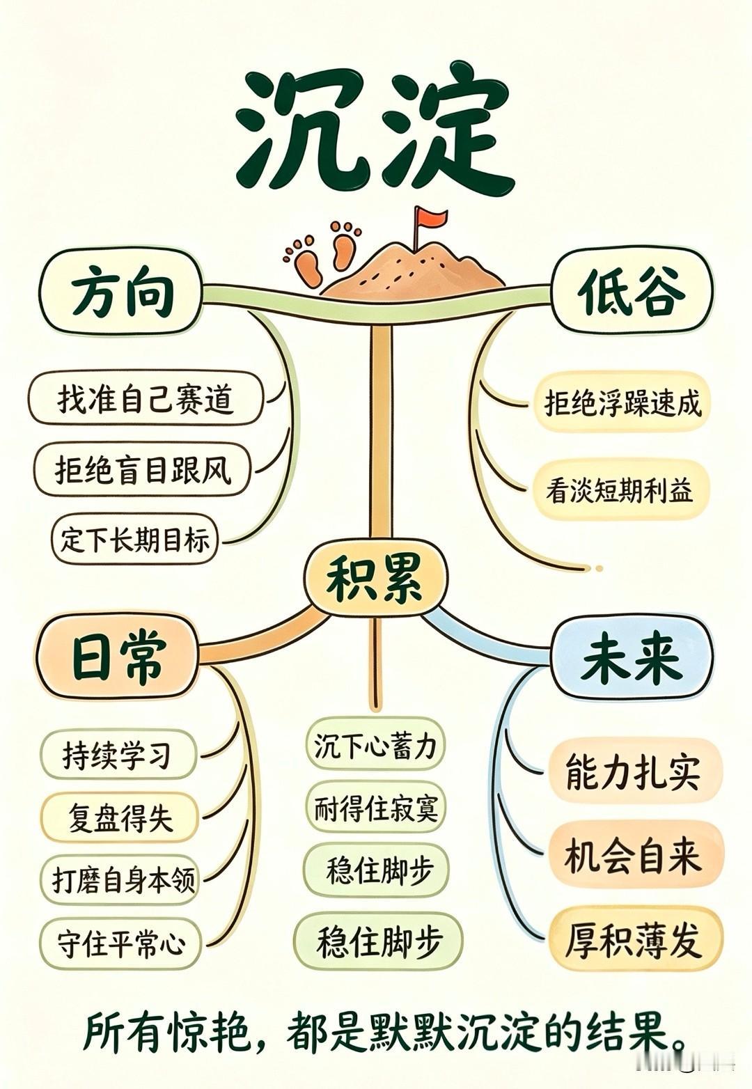 人生下半场，拼的是懂得放过自己
01自律过界是对身体的慢性透支
02事事操心是成