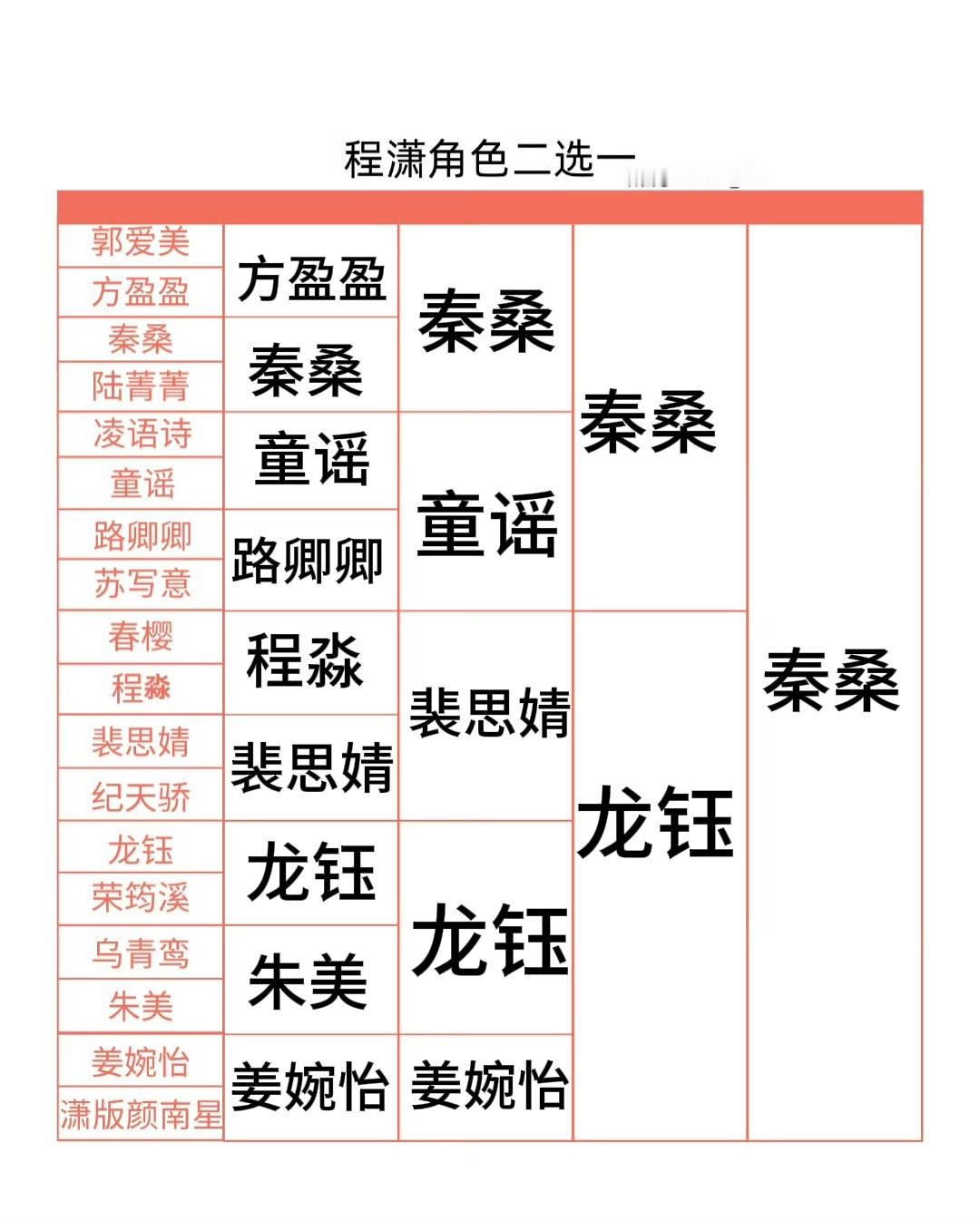 秦桑流批好吧 