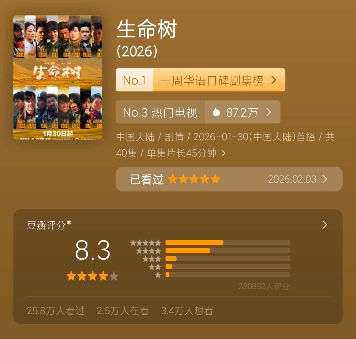 生命树 打分人数已超28万！ 