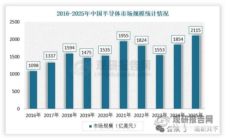 12英寸与AI浪潮共振我国硅外延片行业需求结构不断向高端化演进
 
正文
 
硅