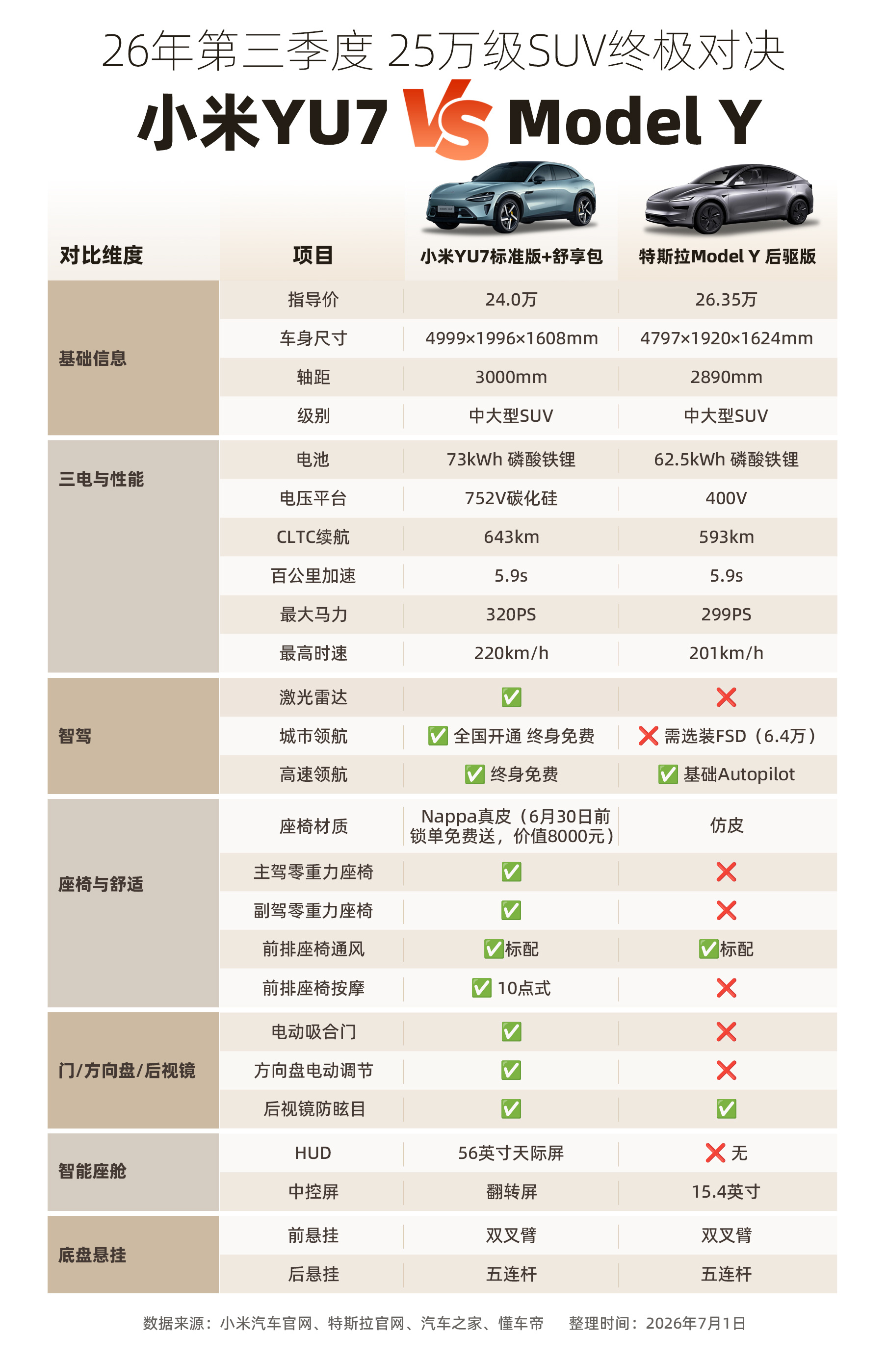 雷军回应小米汽车保值率成绩中国汽车流通协会联合精真估这份保值率报告，参考价值我觉