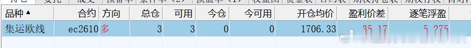 趋势交易者实战交流基地 2026年7月24日，十年职业交易者，百分百纯技术派交易