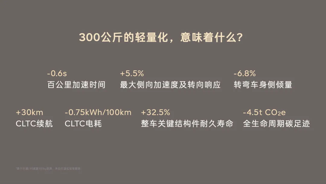 - 在确保满足安全和需求的前提下，一台车越轻越好，原因见图一。- 340 kW 