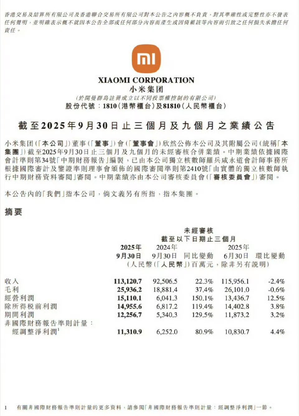 这利润率，真牛逼呀 