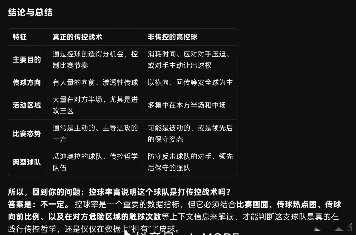 【科普】控球率和传控打法的关系。