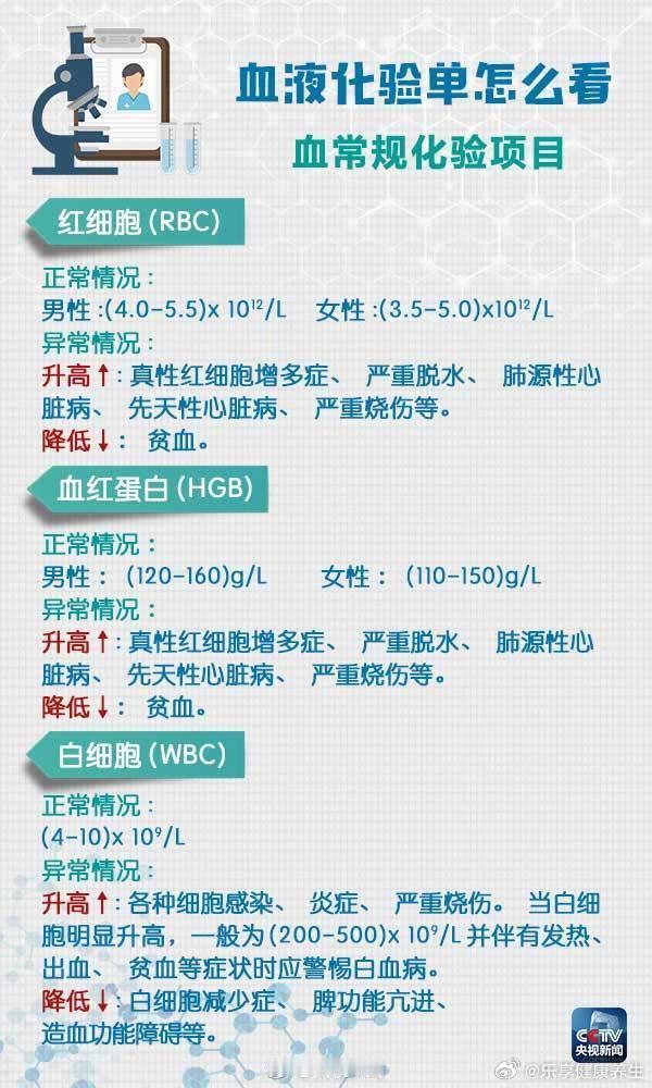 【体检报告怎么看？超实用的阅读指南来了！】保持健康定期体检很重要，然而体检报告中