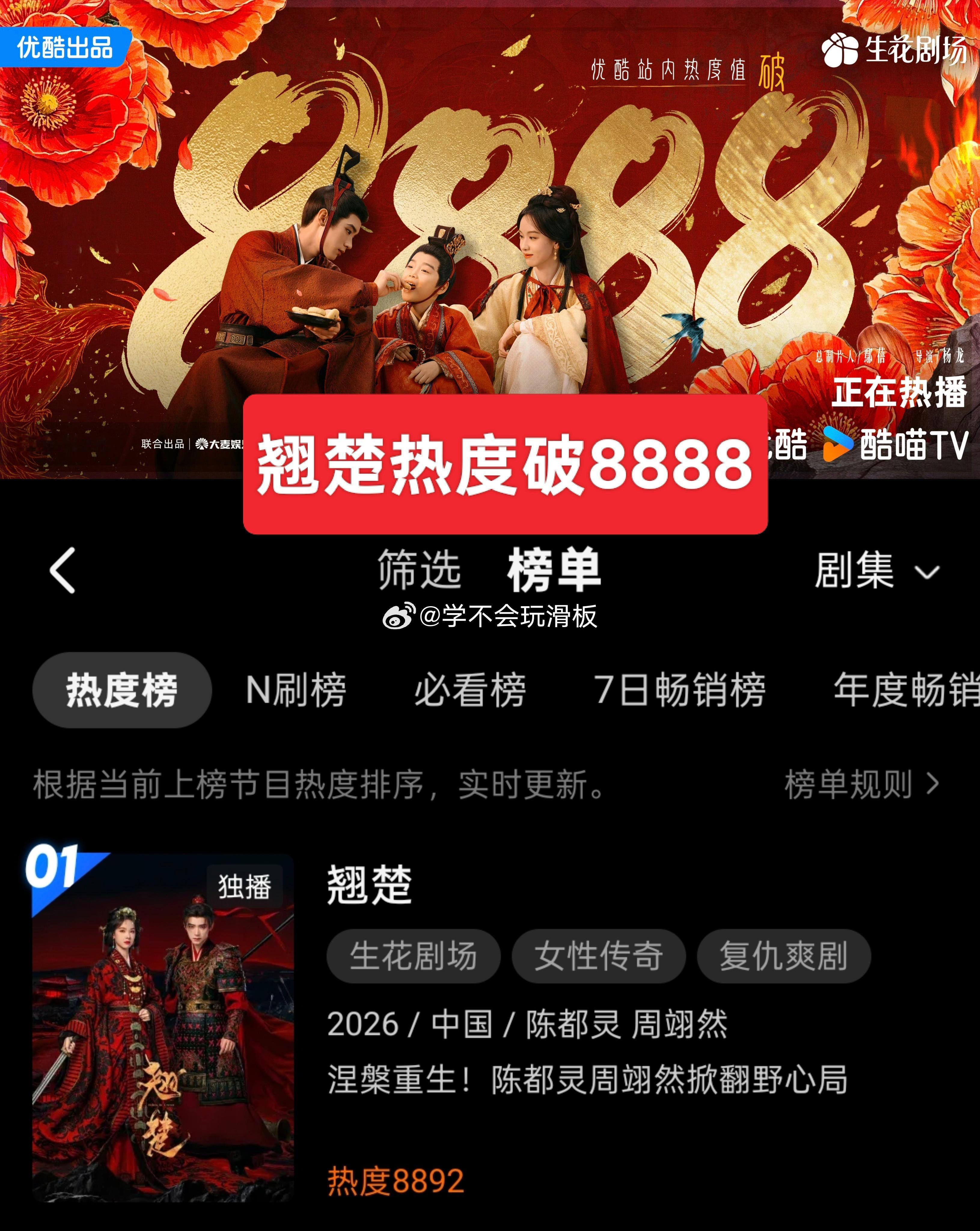 陈都灵、周翊然《翘楚》优酷站内热度破8888，优酷明天赶紧加更吧？翘楚走势越来越