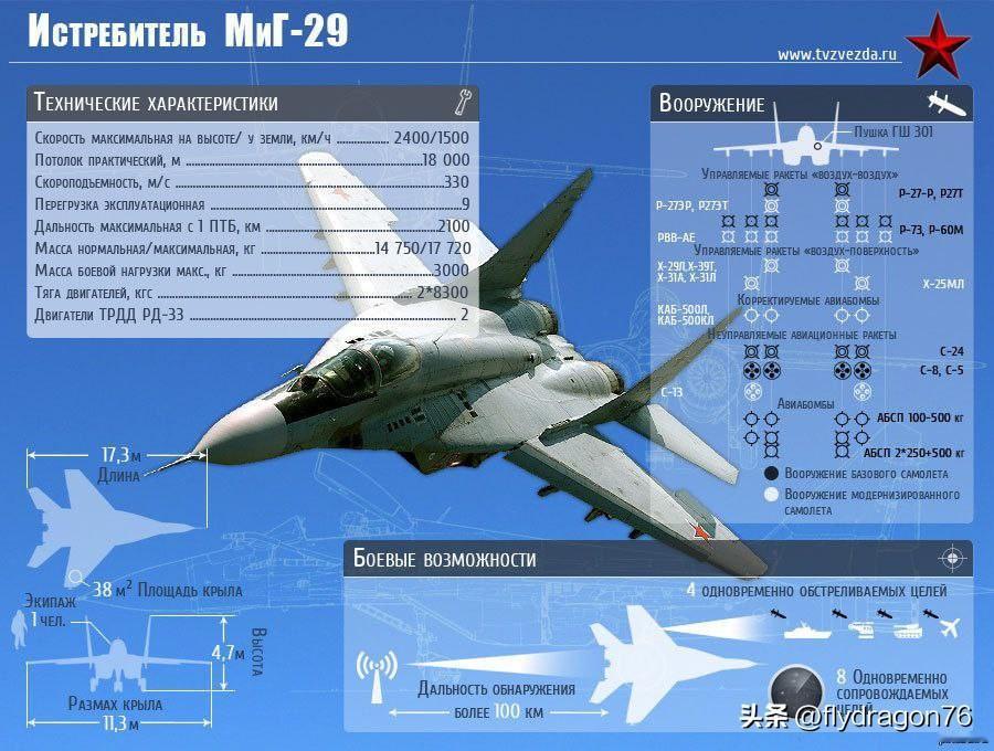 🇷🇺米格-29是苏联和俄罗斯第四代多用途前线超音速战斗机。

其设计目的是在
