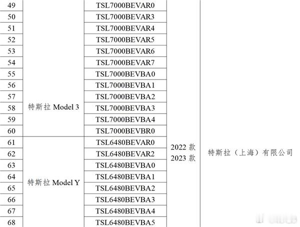 #特斯拉不再受禁停禁行限制# 准确的说，不是所有特斯拉车型因为只有12款Mode