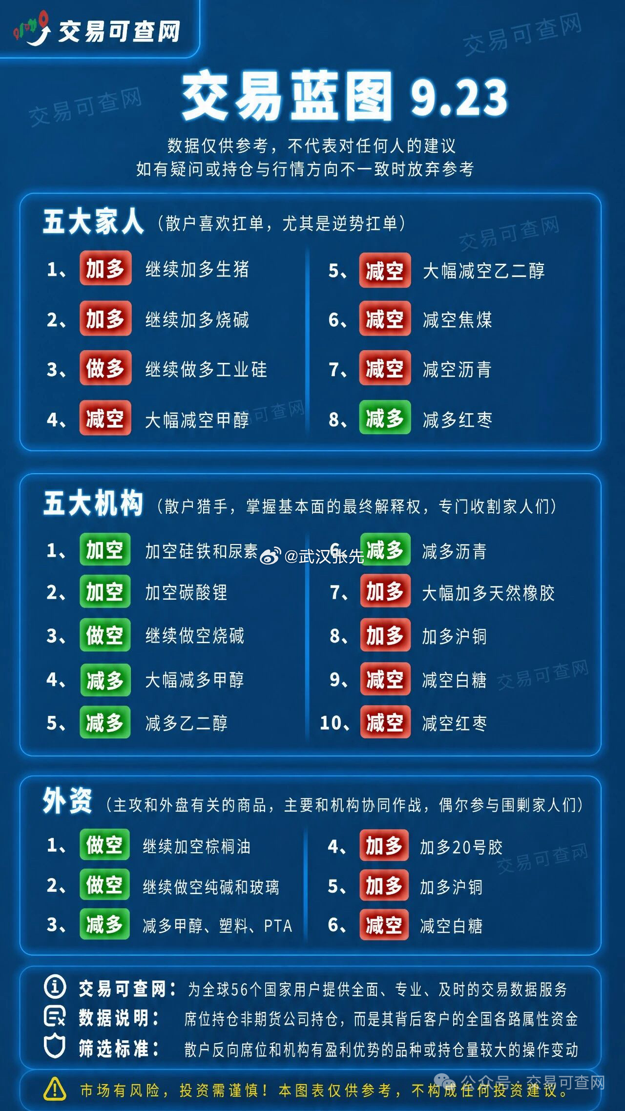 理论上家人们是赚到了。期货 ​​​