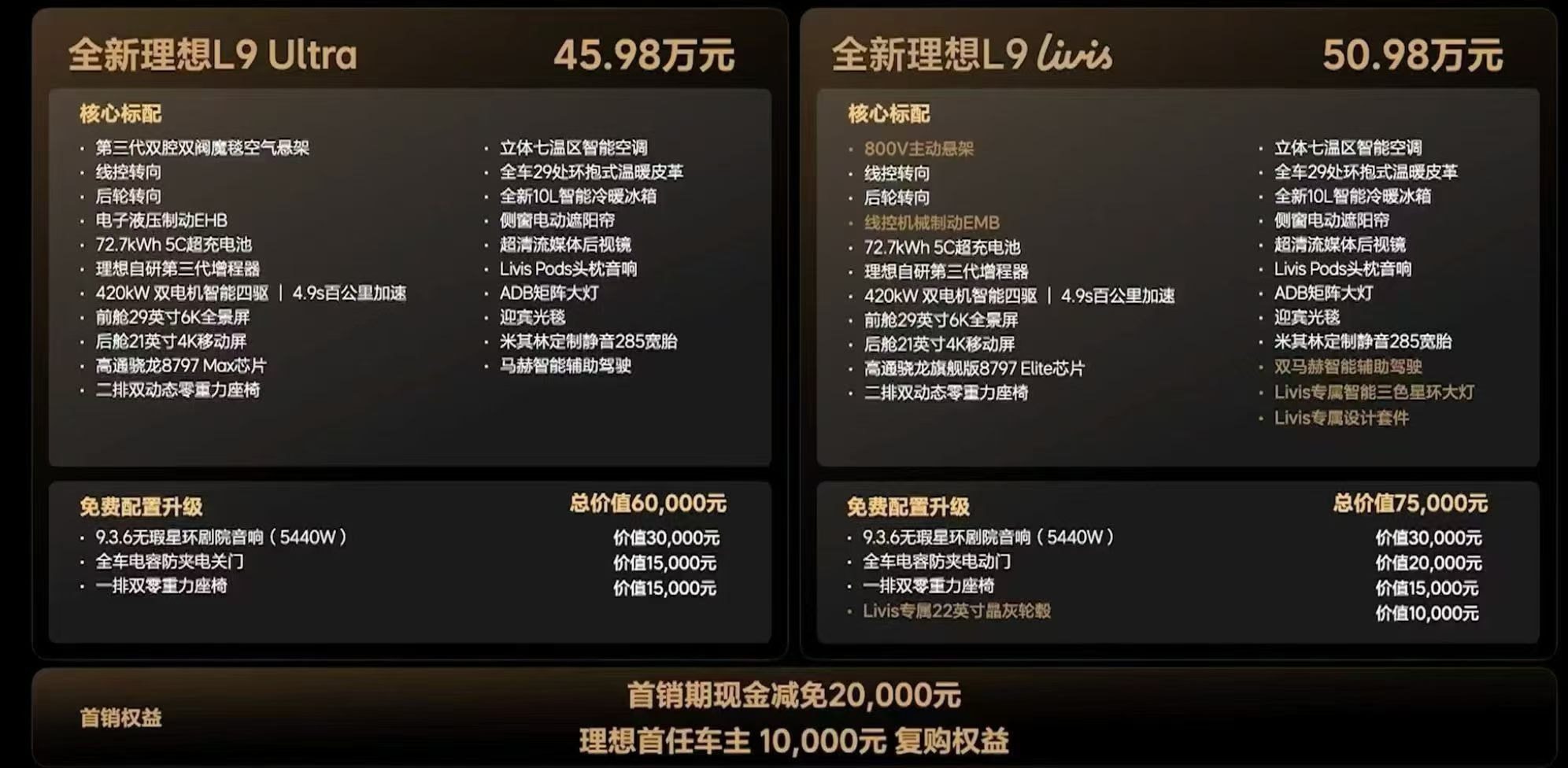 L9 livis 50.98wL9 ultra 45.98w首销期优惠2w老车主