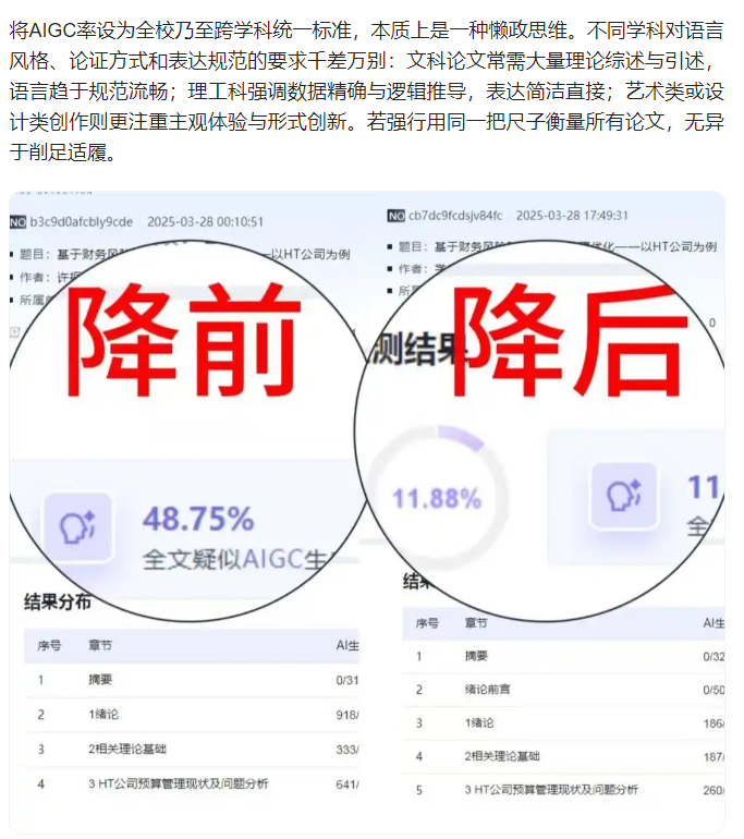 毕业论文要检测AIGC率了 技术狂飙突进的时代，教育更需保持理性与温度。摒弃数字