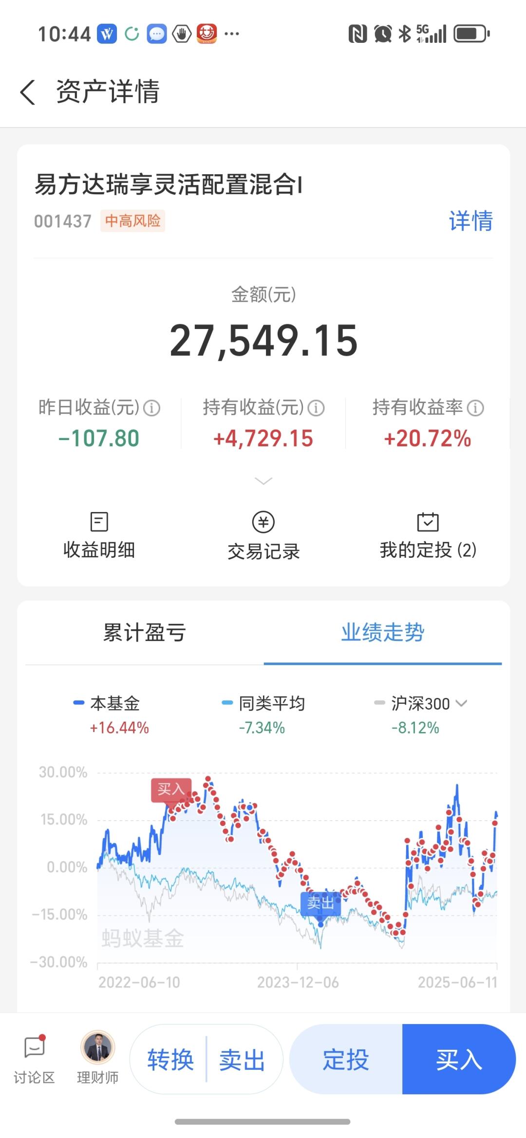 定投三年的cpo🐔