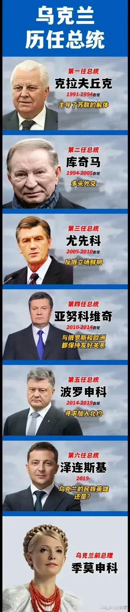 马斯克称泽连斯基已被开除 乌克兰自建国以来，9任总统加一个总理，把乌克兰从一个拥