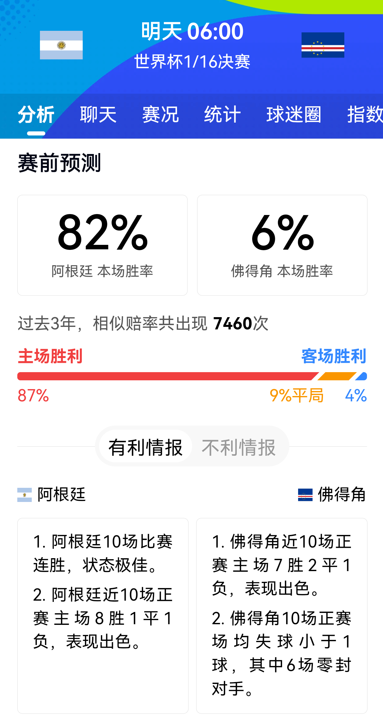 阿根廷🇦🇷V.S 佛得角🇨🇻明天上午六点这个对阵，说是决赛级别的也不为过