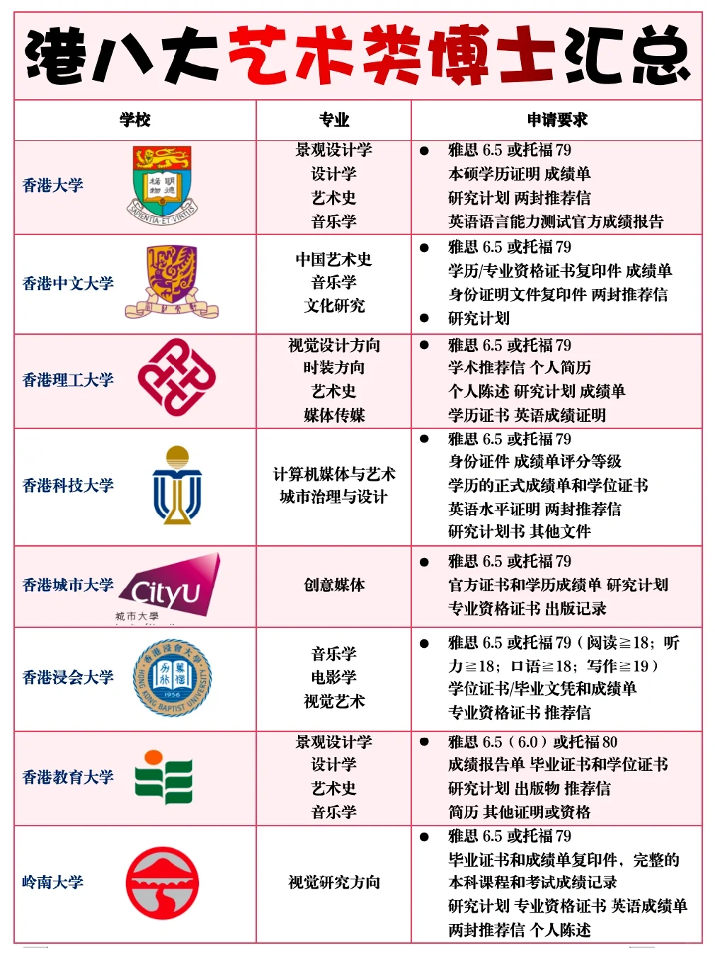 🇭🇰港八大艺术类博士申请攻略