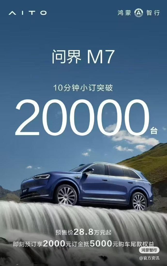 【问界M7十分钟小订突破 20000 台】问界M7一小时小订突破 10 万台 9