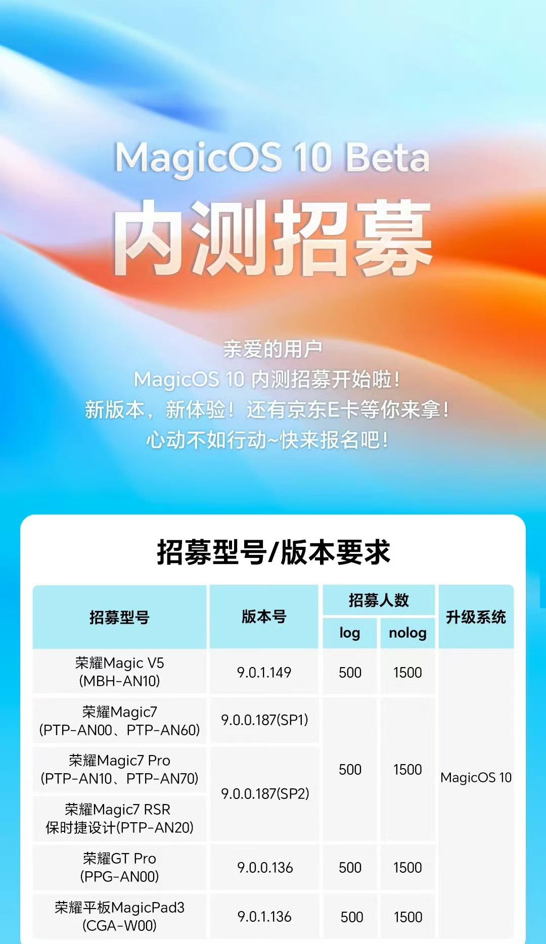 荣耀MagicOS 10 内测今日启动，快来看看你的机型是否支持！

 万能生活