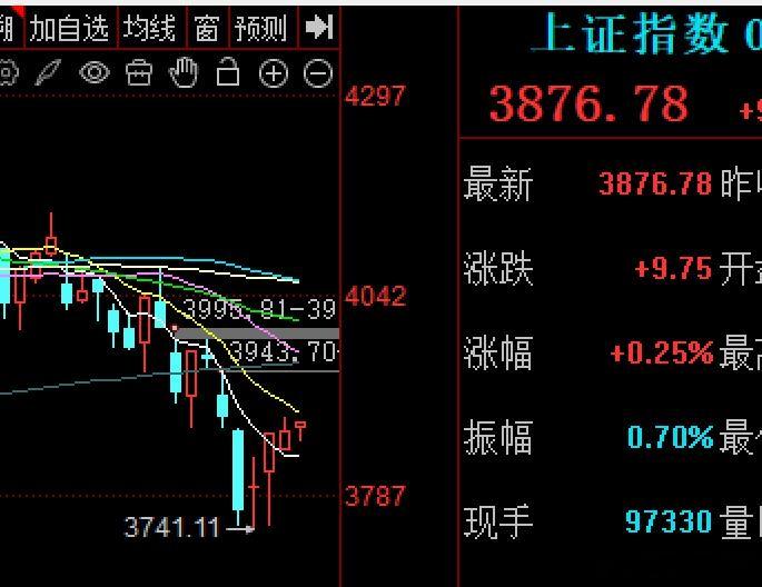 今天韩指再次拉升4.4%，小鬼子也是红盘收，但这样的局面下大A并没有跟上情绪效应