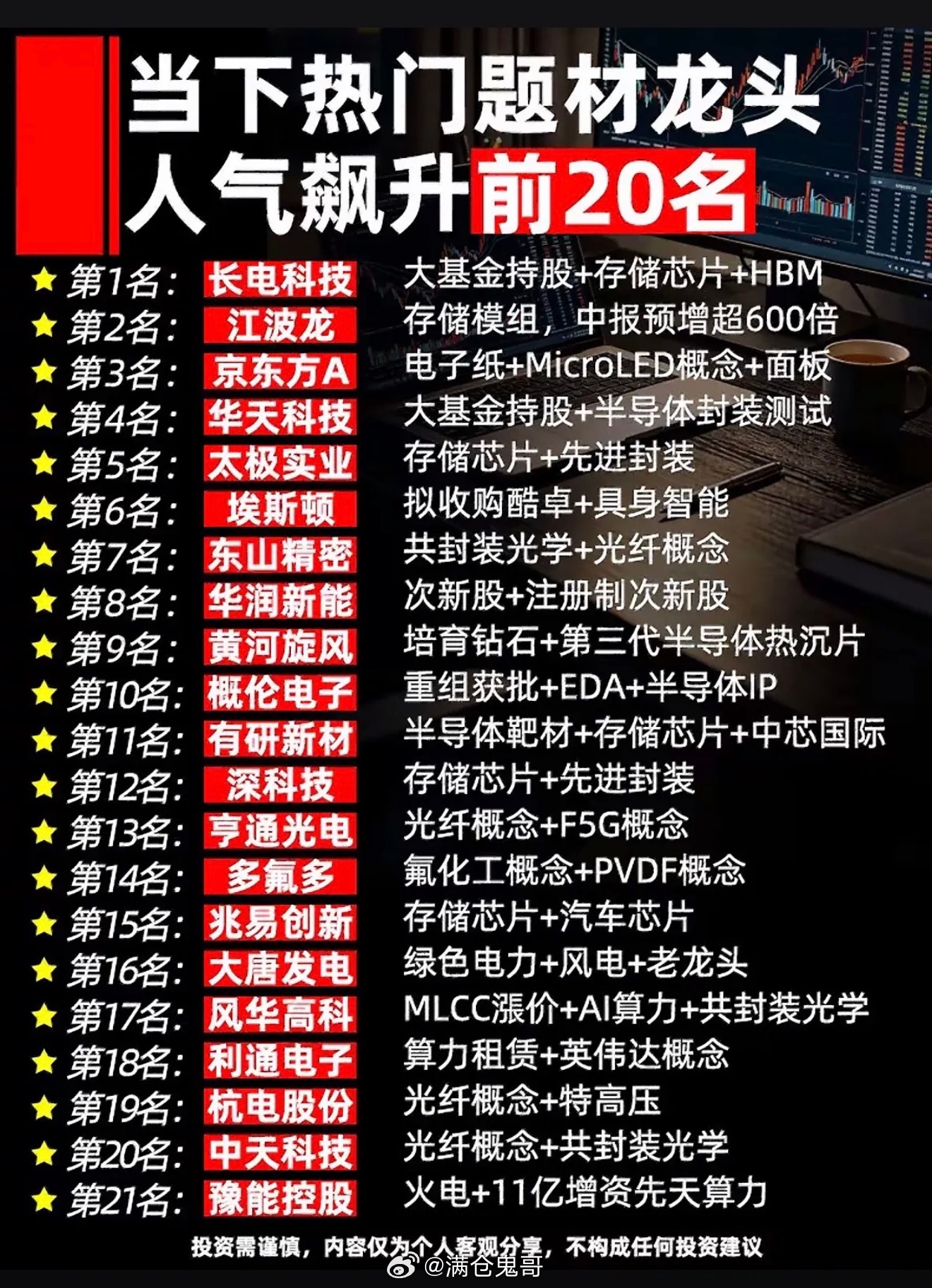 热门题材龙头人气飙升，芯片算力概念超火，这波风口你准备好接招了吗？芯片算力概念最