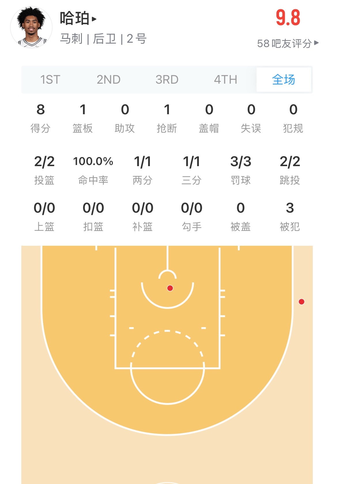 你上哪里说理去 ？ 人家的榜眼秀哈珀 我们勇士的榜眼秀 尼克斯vs马刺 nba总