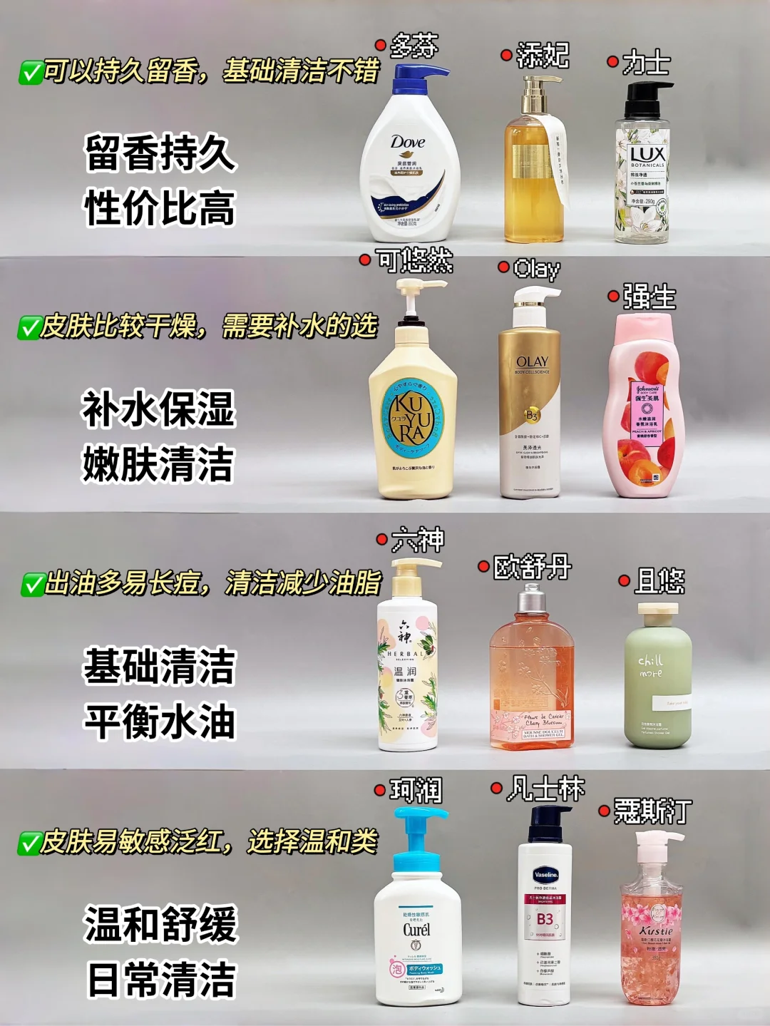 迄今为止！做功课选的新品沐浴露不交智商税
