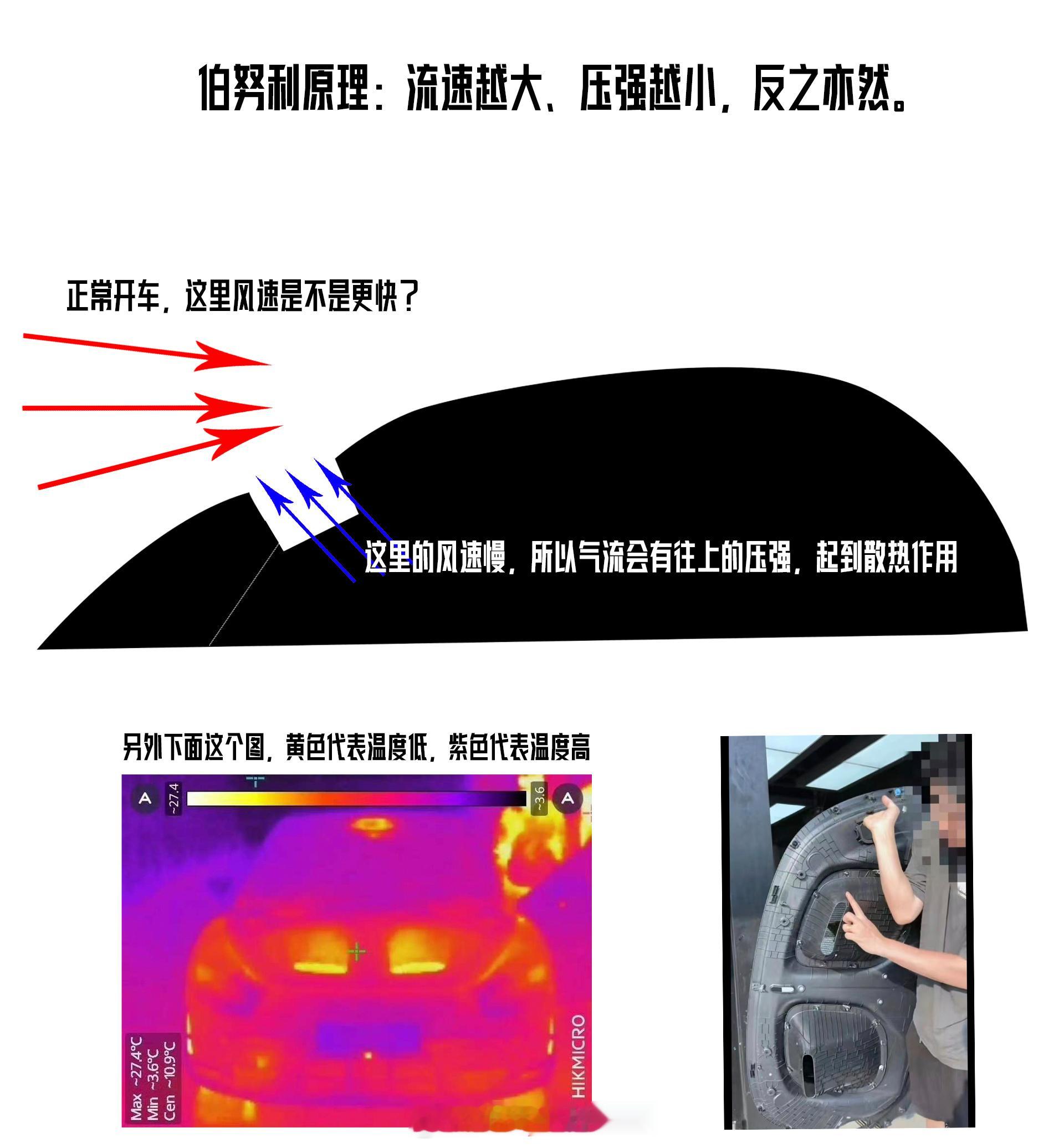 再来说下Ultra这个风洞的问题，就用最简单的方式来科普。就用大白话，以防某些兄