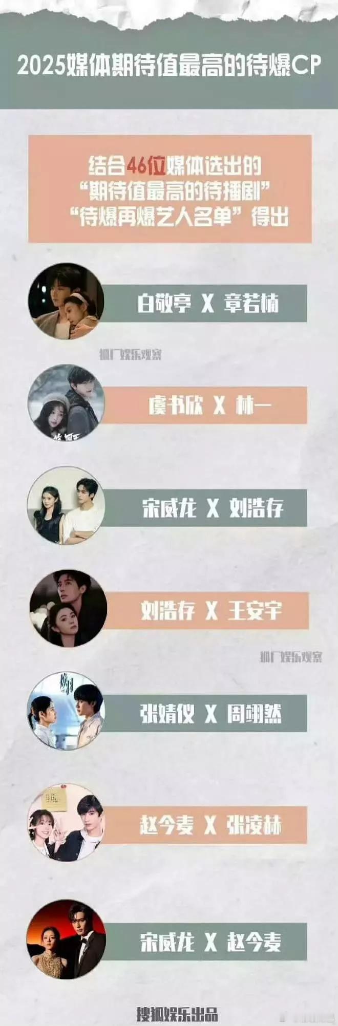 业内年初买股的待爆cp ​​​