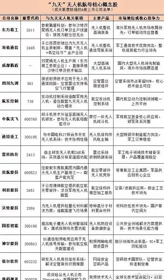 “九天”无人机是我国航空工业集团自主研发的一款灵活配置重型察打一体无人机，是全球