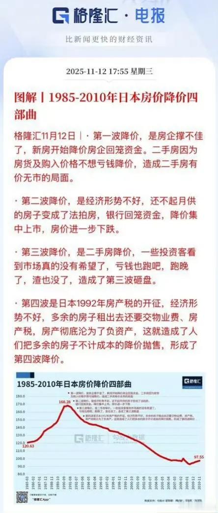 日本房价下跌的四部曲。 