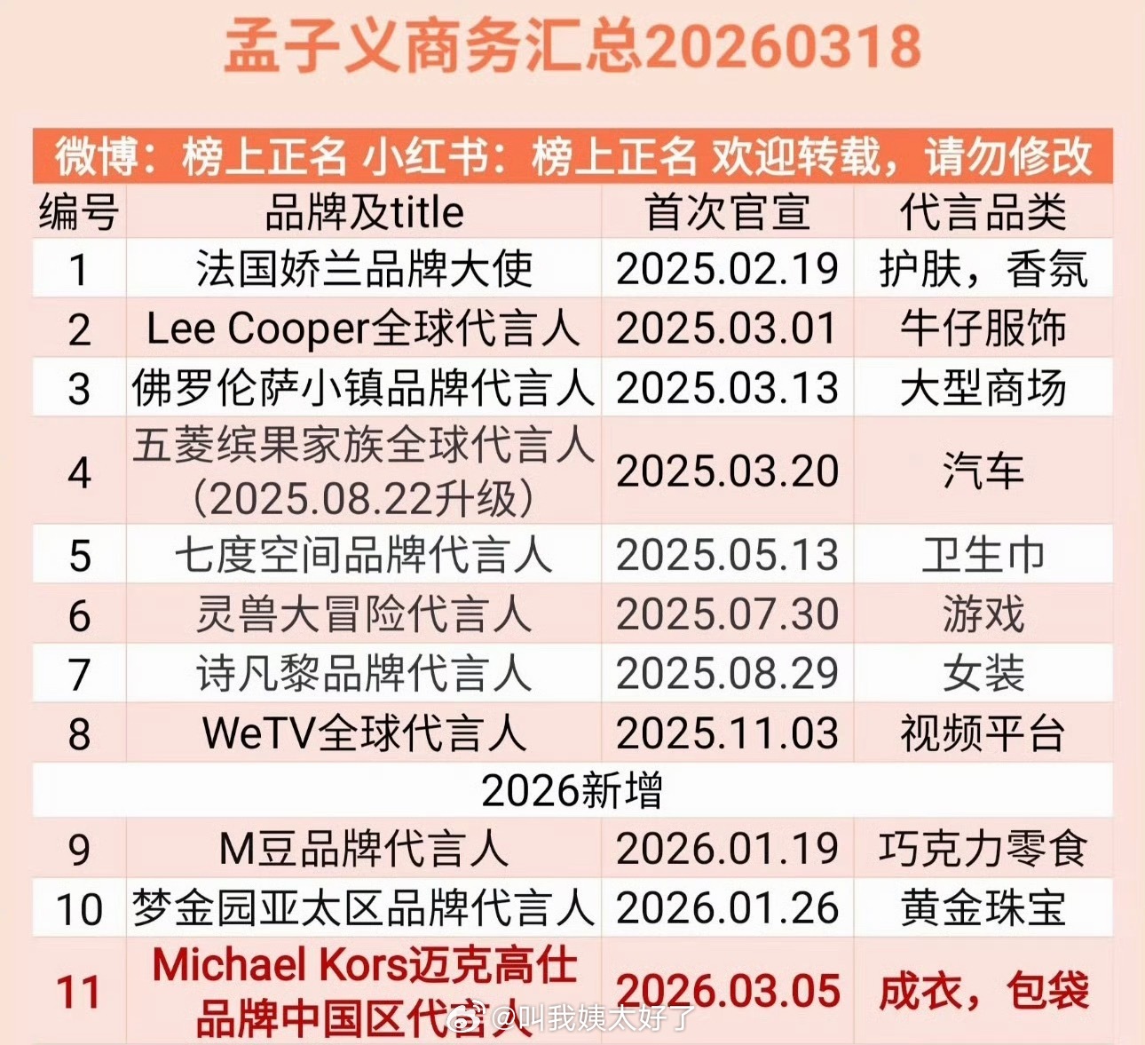 孟子义商务汇总🈶，在当时95🌹中算什么水平？ 