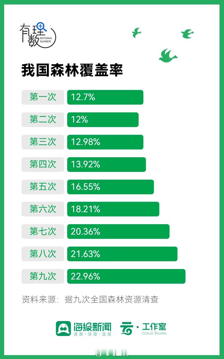 有人在扔炸弹，有人在种树开花。 