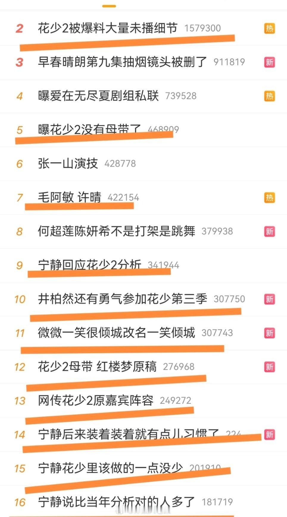 史诗级真人秀综艺花少2迎来宣发爆发期，前无古人后无来者，花少2值得一个大奖，七个