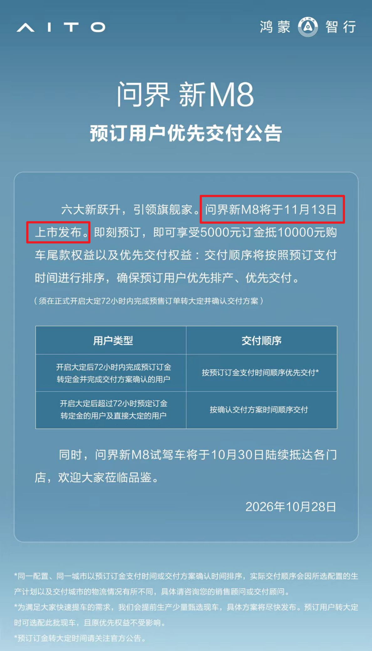 官宣！新问界M8 定于11月13日上市发布~现在预定有5k抵1万的优惠，还有优先