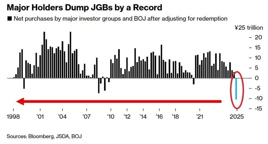 转发各机构对日元耗材的2026年观点：JPM：日本央行加息预期已被定价，财政扩张