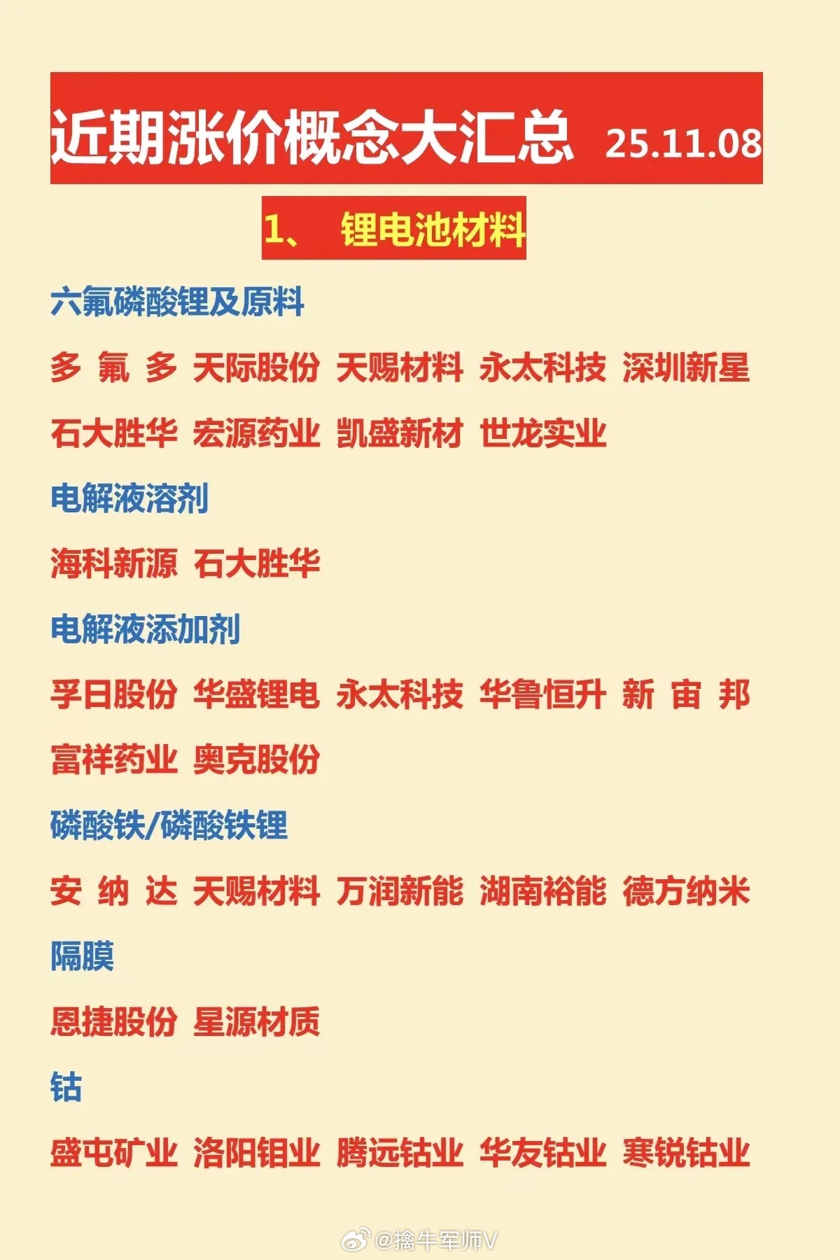 近期多个热门涨价概念板块及相关上市公司信息，具体内容如下：第一张图主题为“锂电池