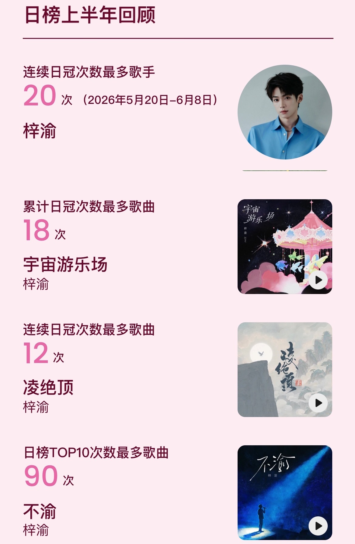 2026腾讯音乐由你榜年中盘点《宇宙游乐场》18次日冠《凌绝顶》12连冠《不渝》