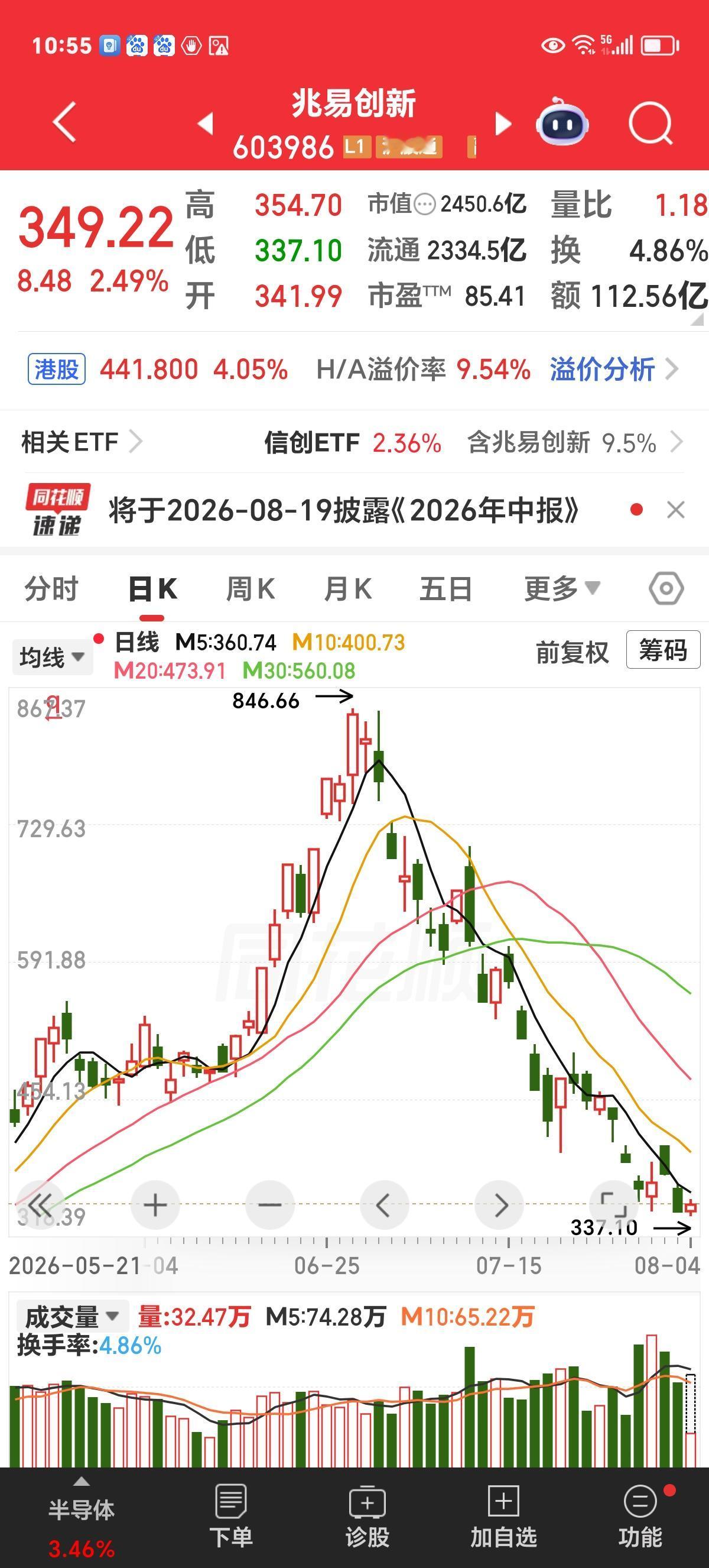 周二观察：今天买科技有几成胜算？

今天大蓝筹及大消费板块回落，科技板块却又吹起