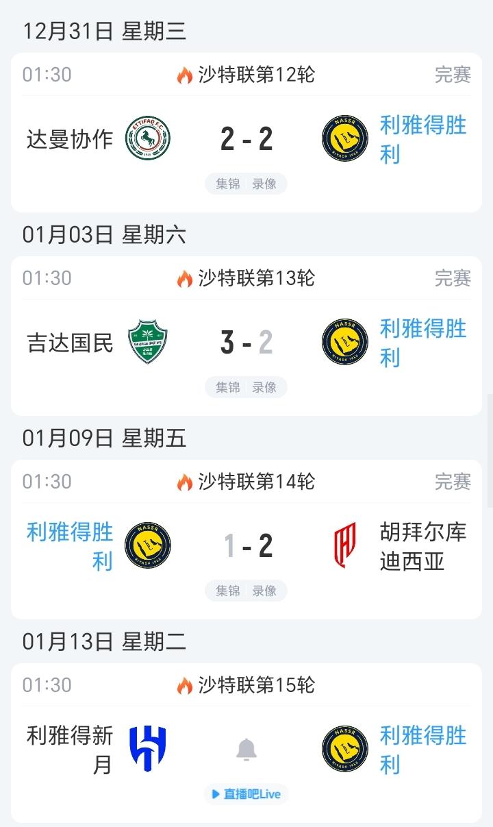 C罗在沙特的第一个冠军现在看是属于煮熟的鸭子飞了！赛季初利雅得胜利一度领跑积分榜