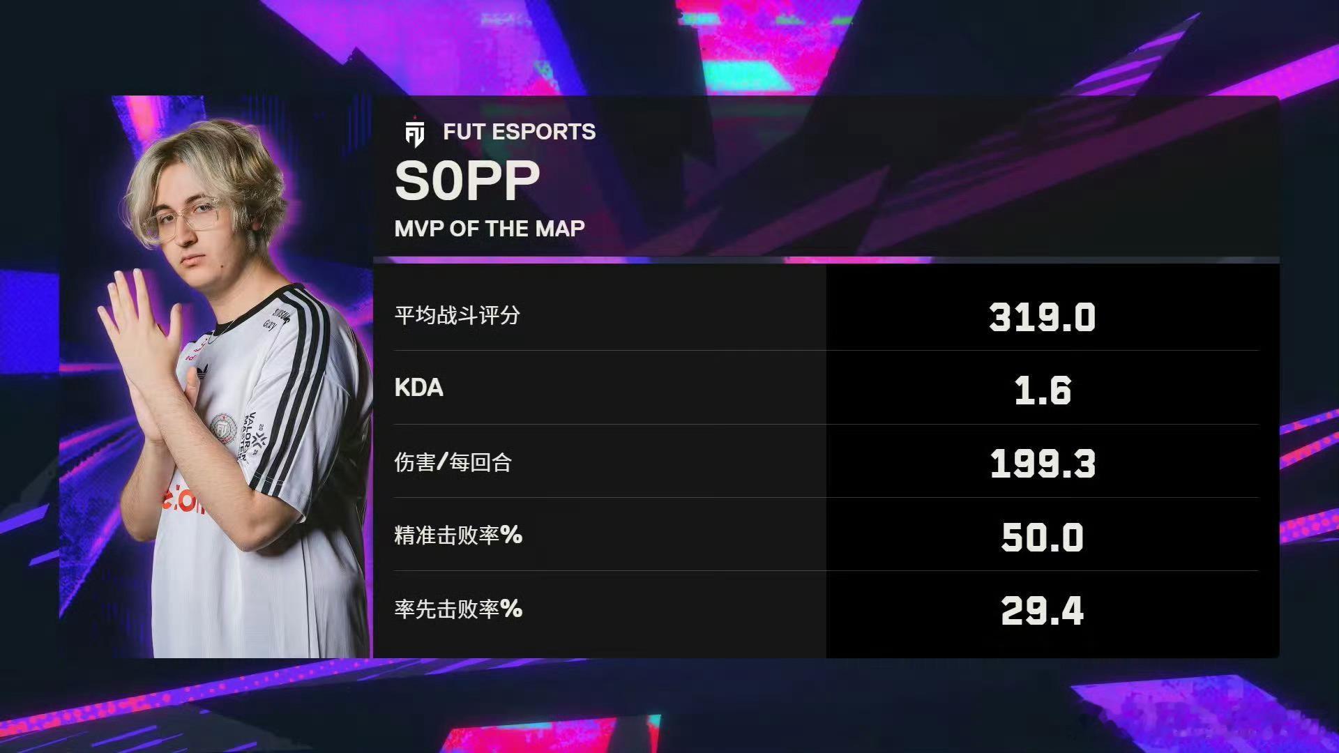 无畏契约伦敦大师赛 | 第七日 第一场图一 隐世修所 赛果EDG 4:13 FU