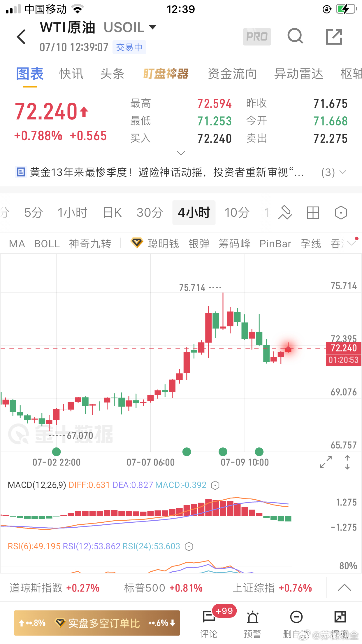 发现波段，捕捉波段：我的实盘同步社群策略：（原油同步国内燃油）恒指HK50：23