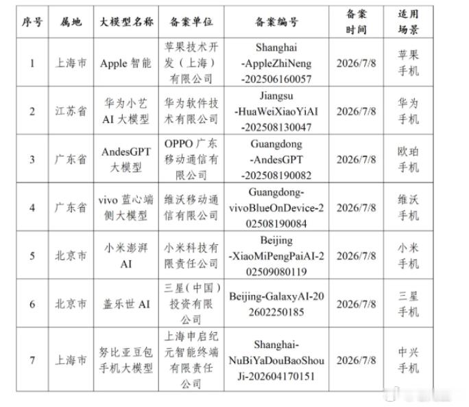 苹果的大模型通过备案了，今年Apple Intelligence是骡子是马，大概