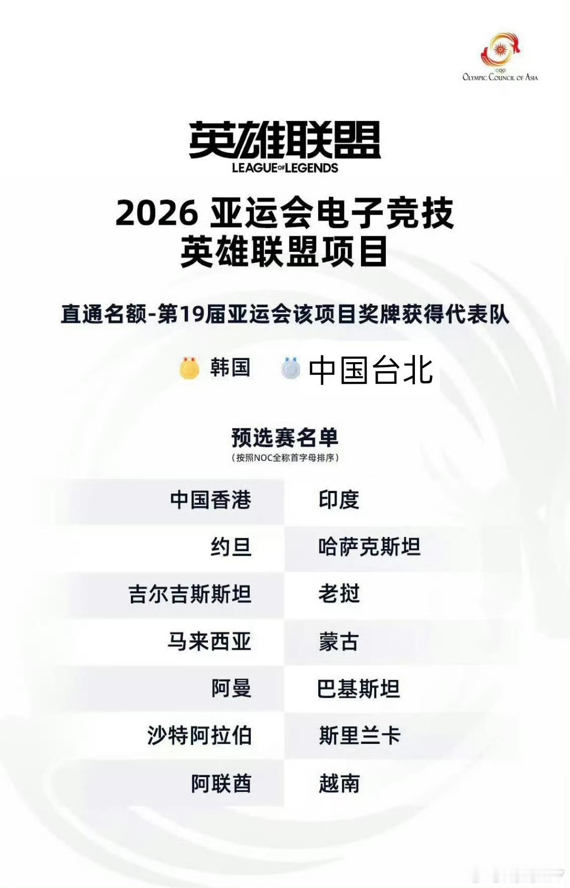 这回铜牌赛区都做不了了 