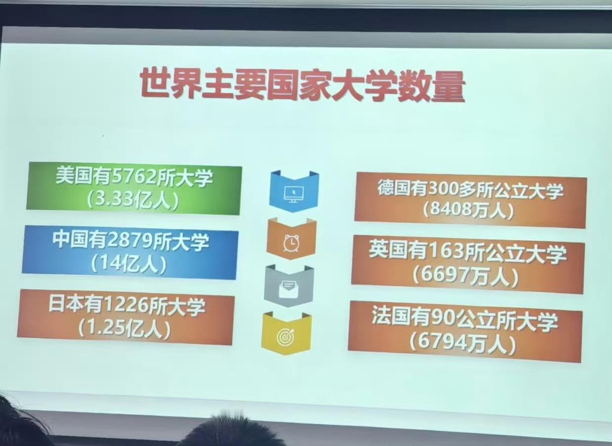 原来中国大学并不是太多，而是太少啊？